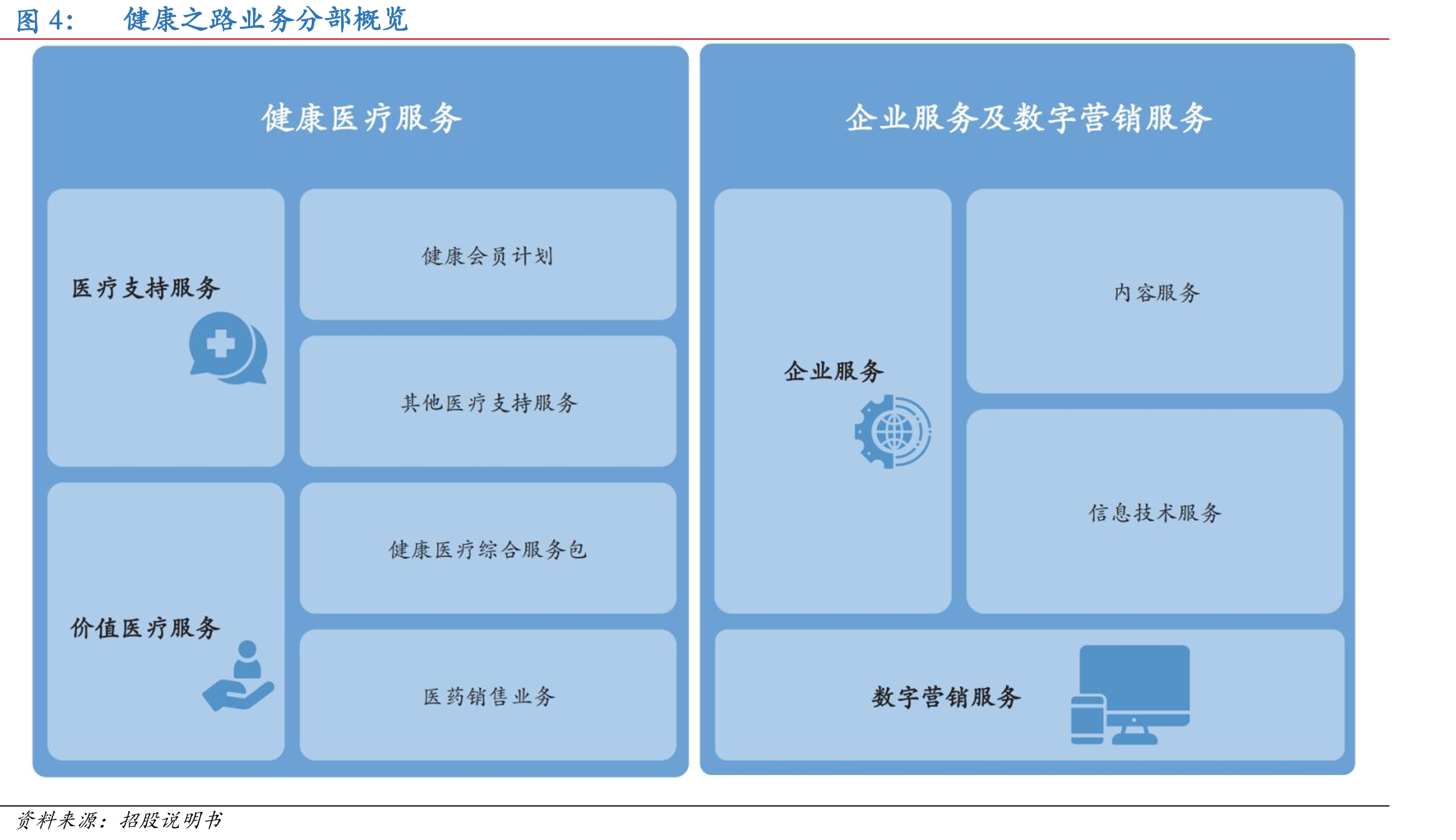 中国居民各年龄段慢性病患病率_第3页