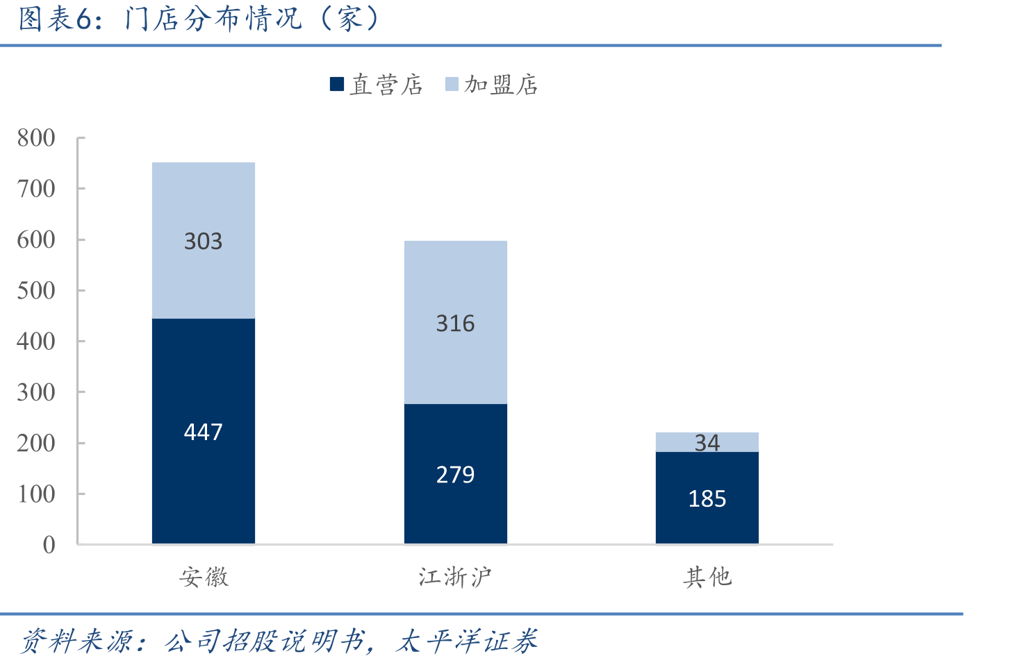 2023年各国快餐前五大企业市占率（CR5）_第5页