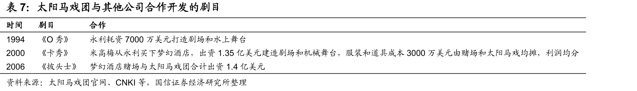 2018年现场观演人数跨城观看演出比例_第4页