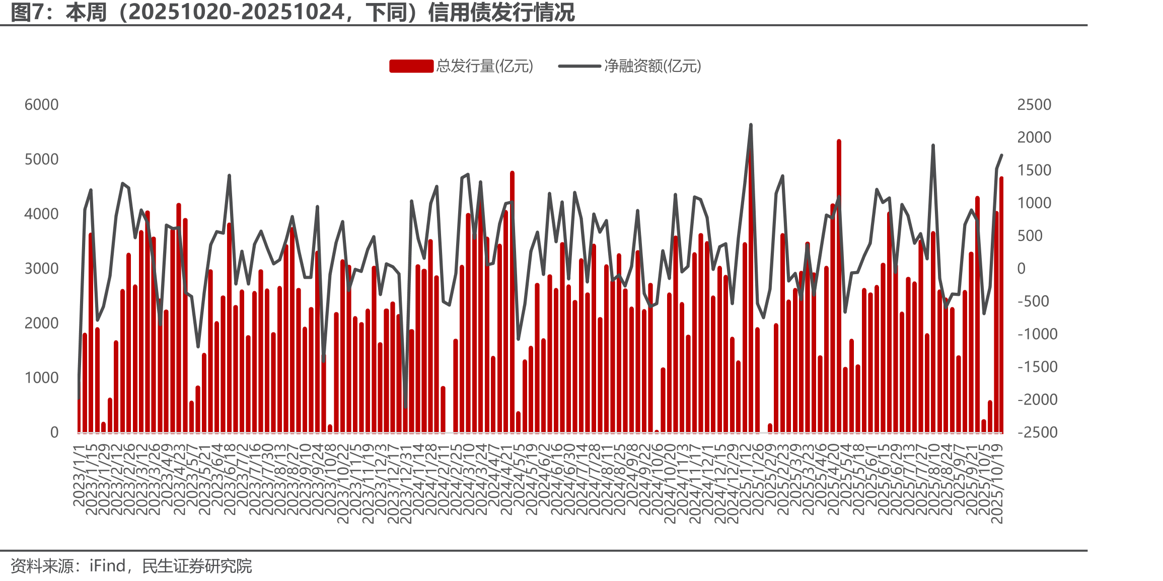 AIC投资企业的联合投资情况（%）_第4页