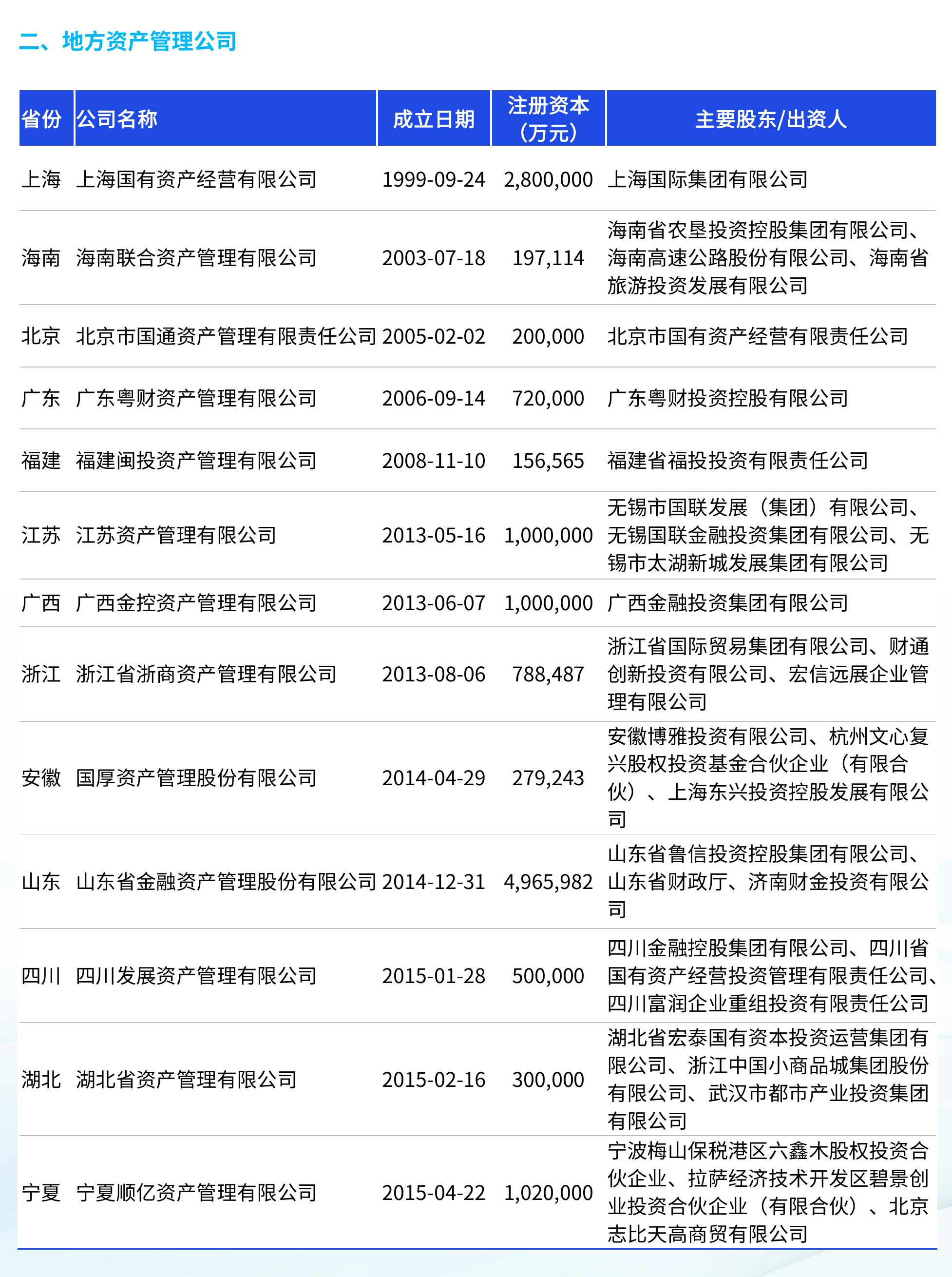 图丨不良资产规模及结构变化 (亿元)_第3页