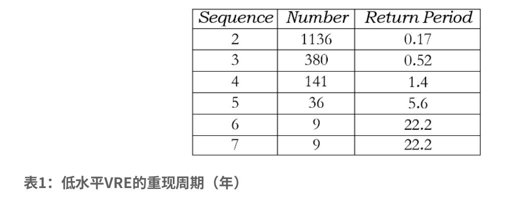 图20：荷兰的价格-持续时间曲线、装机容量和系统成本（€/MWh）_第2页
