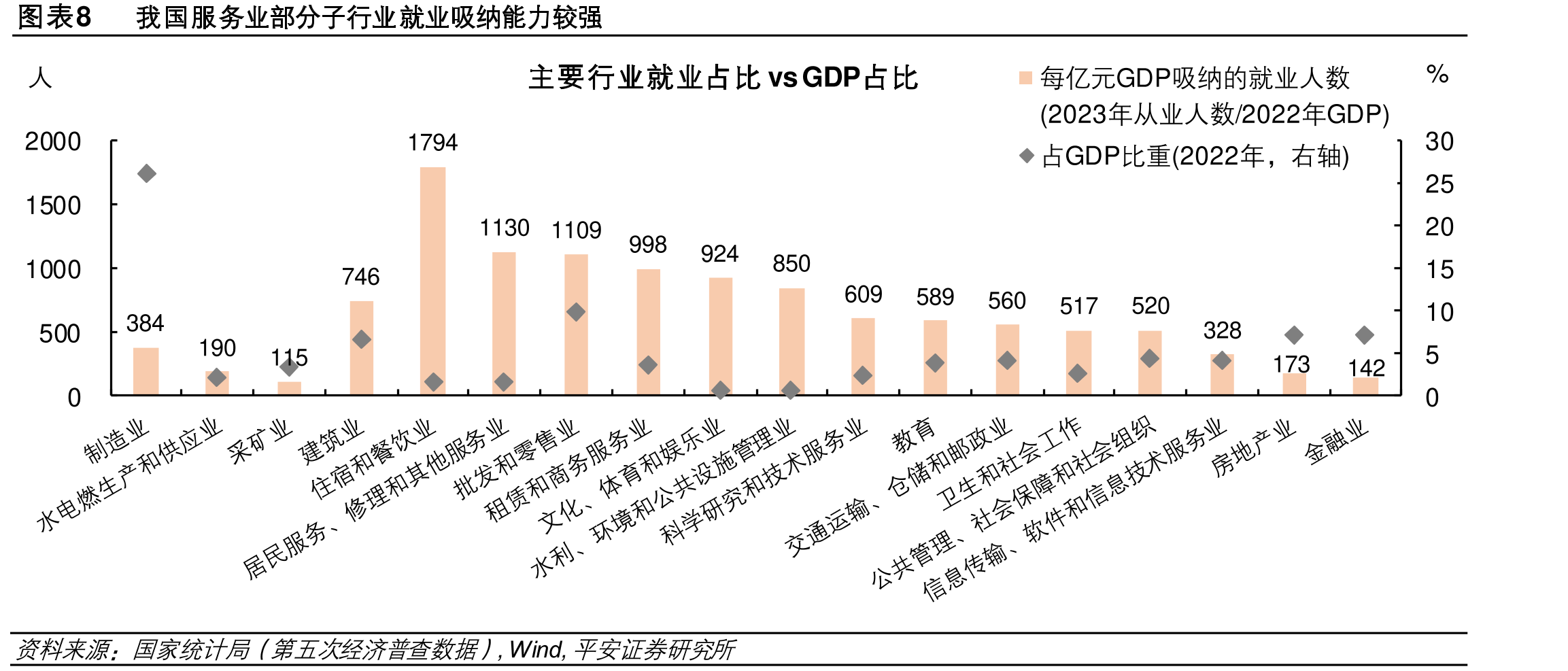 图表6我国生活服务连锁TOP100分布况_第4页