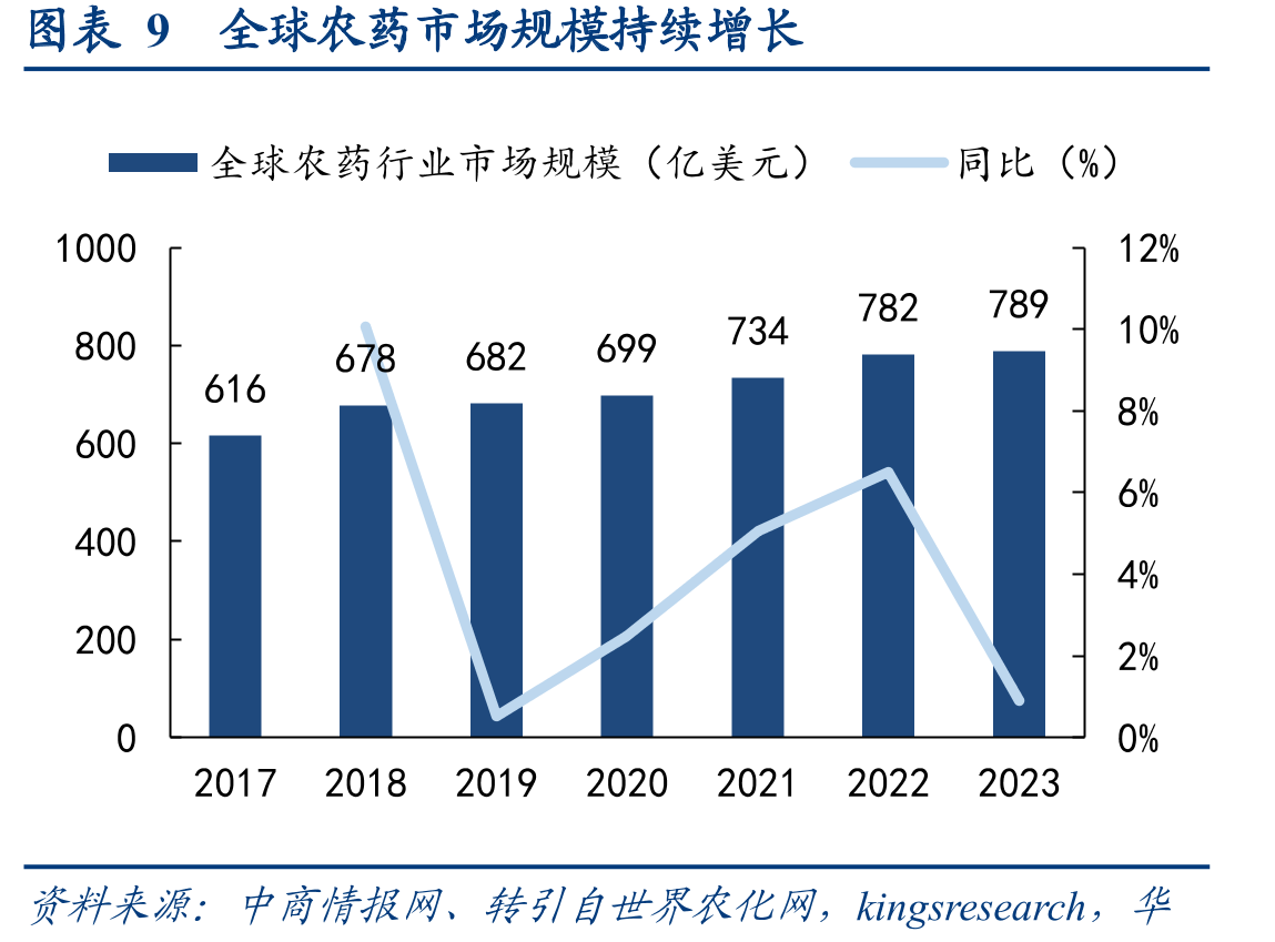 图表22印度鲜有氨基甲酸酯类农药生产能力_第2页