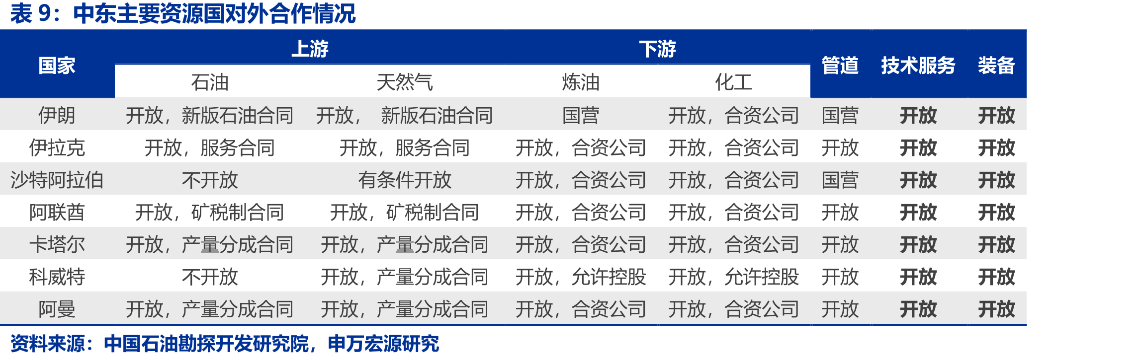 非常规油气主要类型及特点_第2页