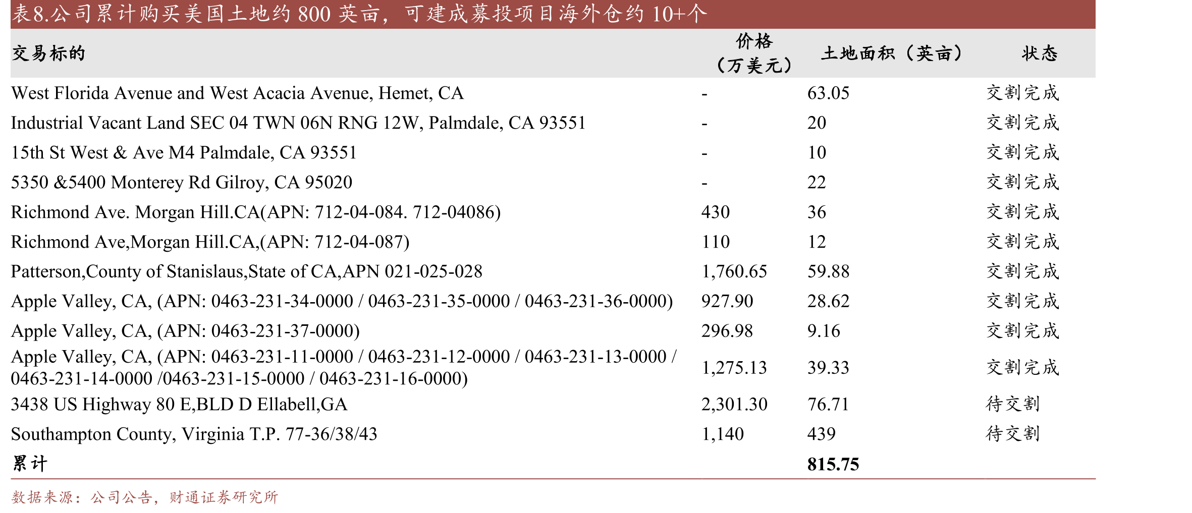 图13.公司合同履约成本占家具收入比例（百万元）_第2页