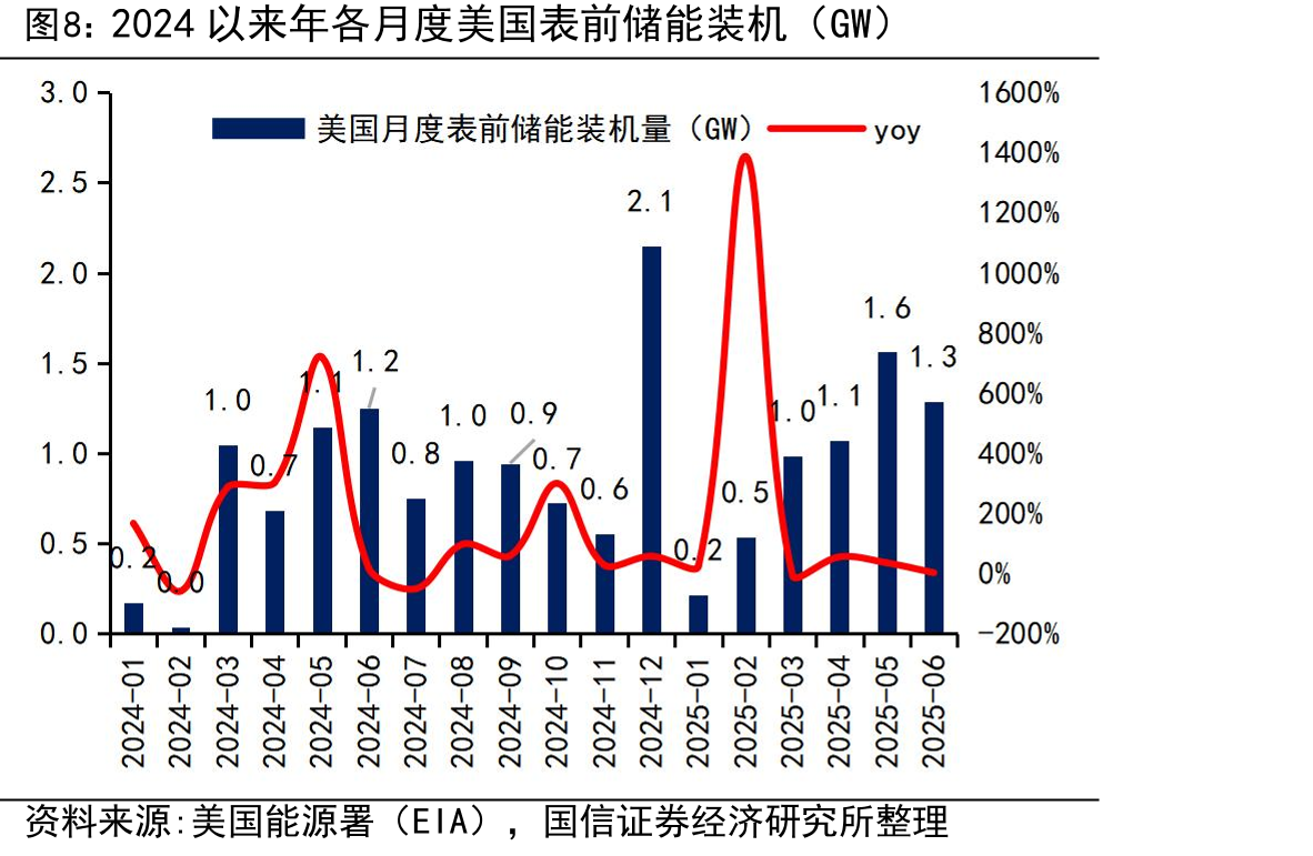 2023-2024年欧洲各国新增光伏配储率_第5页