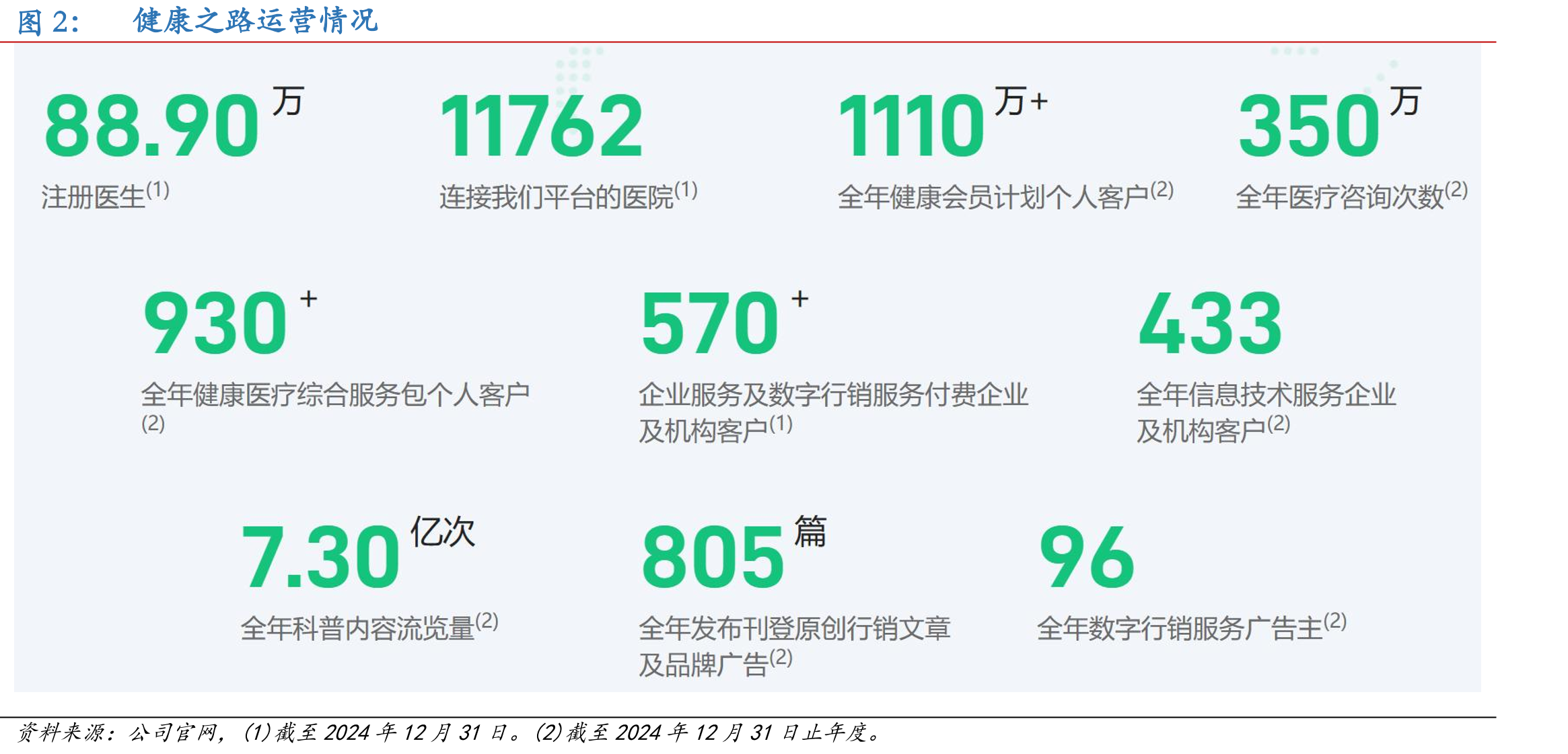 中国居民各年龄段慢性病患病率_第4页