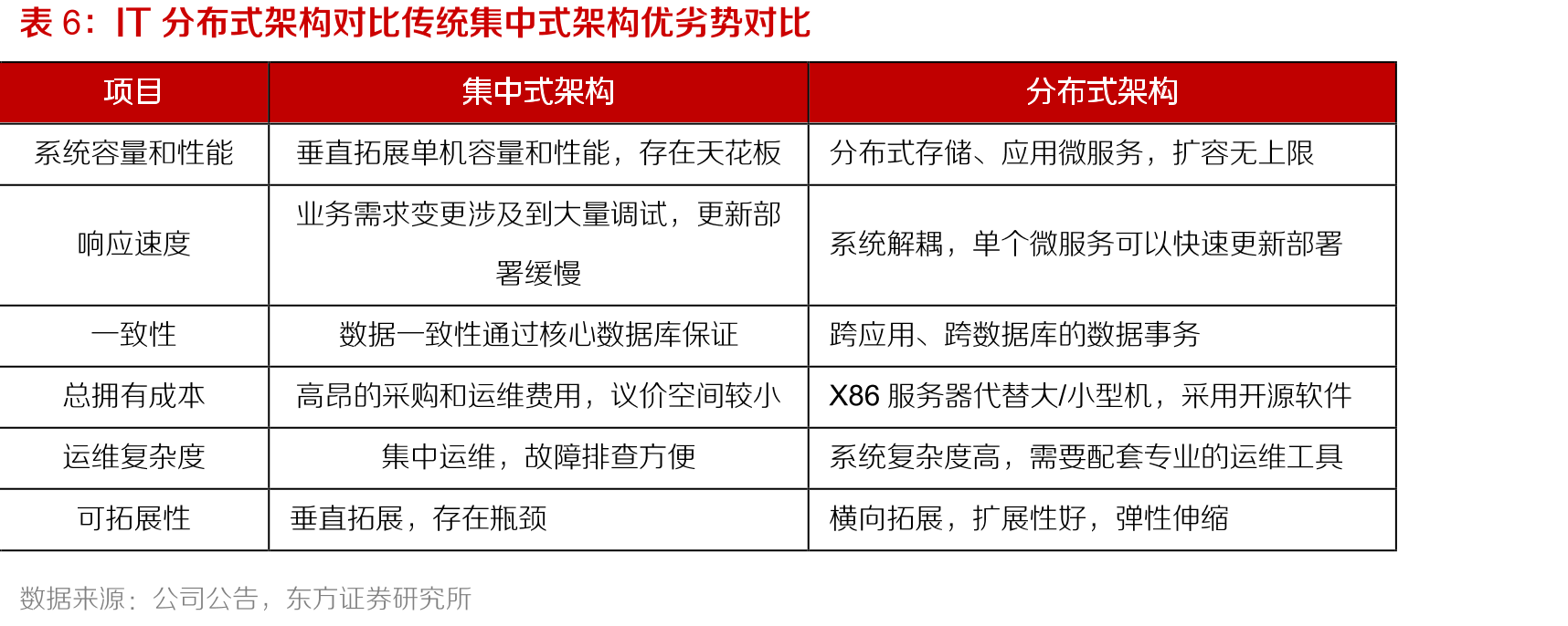 开放银行解决方案市场份额(2019)_第3页