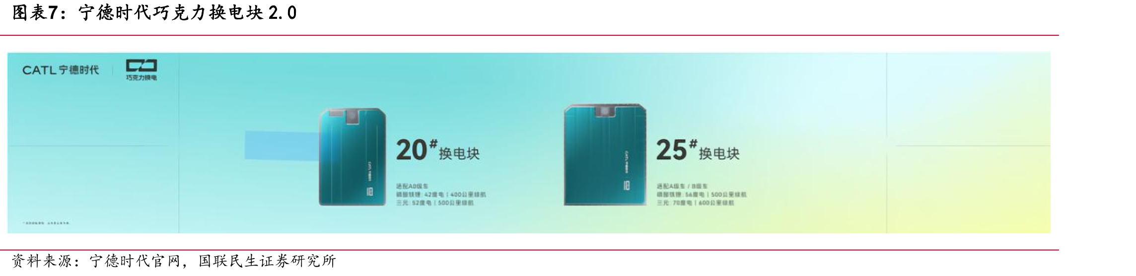 换电发展历程_第4页
