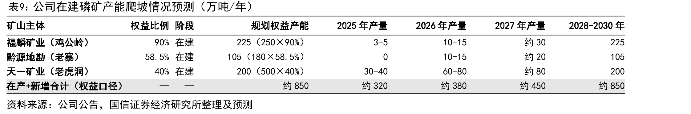 我国磷酸氢钙行业产能、产量及产能利用率_第4页