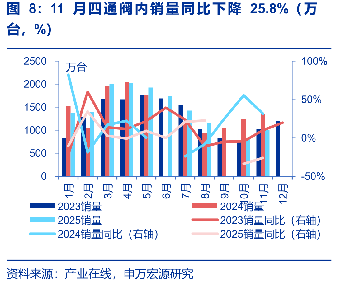 截至1月10日原材料铜、铝、不锈钢价格同比变化情况（%）_第4页