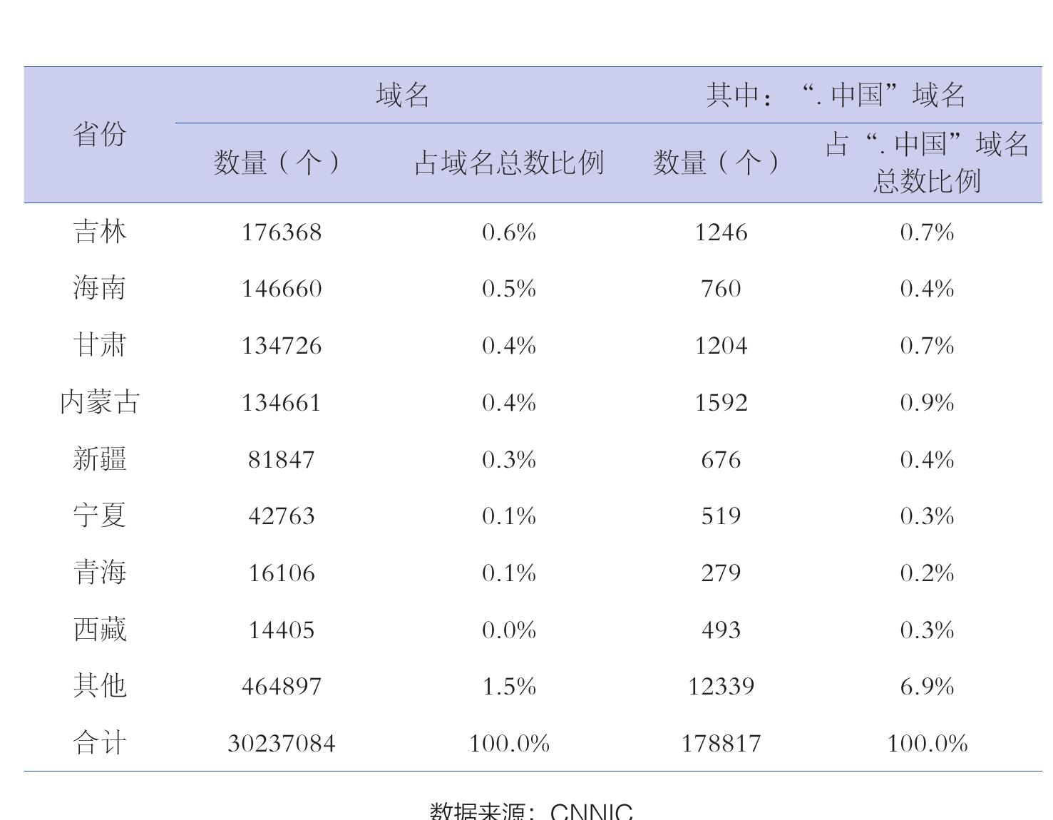2021.6-2023.6中国网络文学用户规模及使用率_第4页