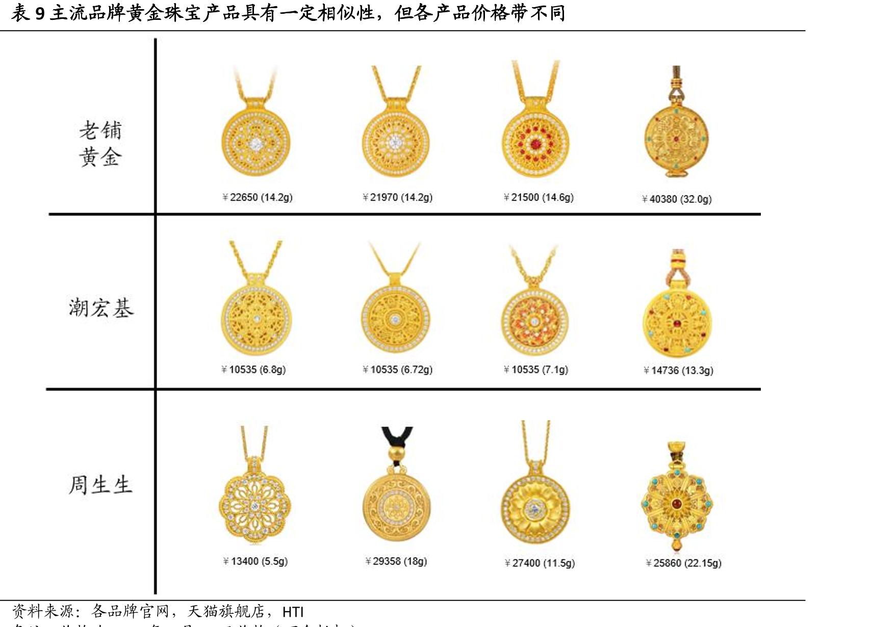 表7老铺黄金未来三年计划开设15家门店（招股说明书日期2024年6月11日）_第2页