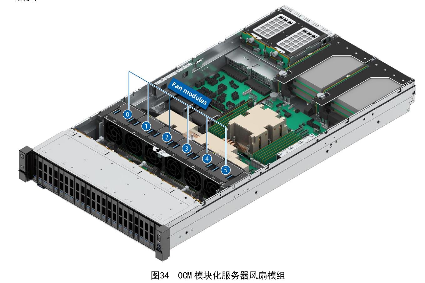 图20 OCM模块化服务器电源供电拓扑_第4页