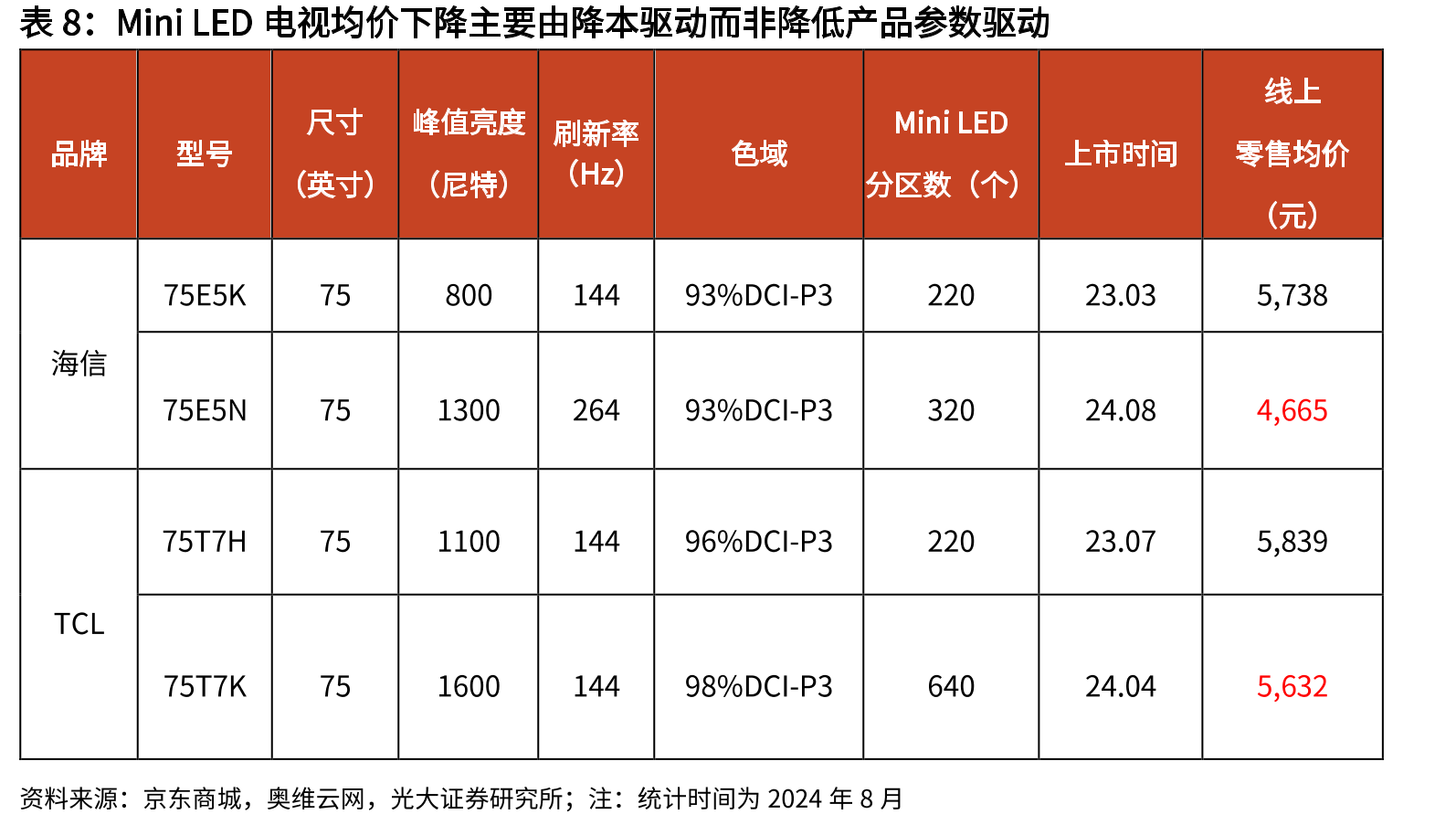 自主品牌走向国际化，“中国的海信”成长为“世界的海信”_第3页