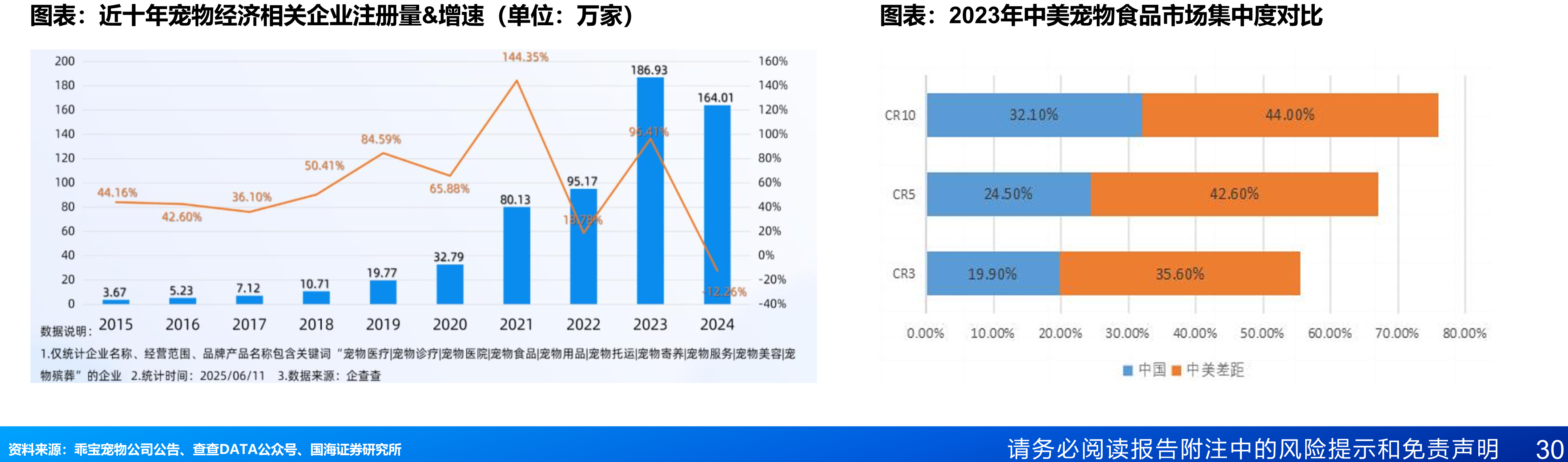 2022-2024年主要国产品牌直营与经销收入规模对比_第5页