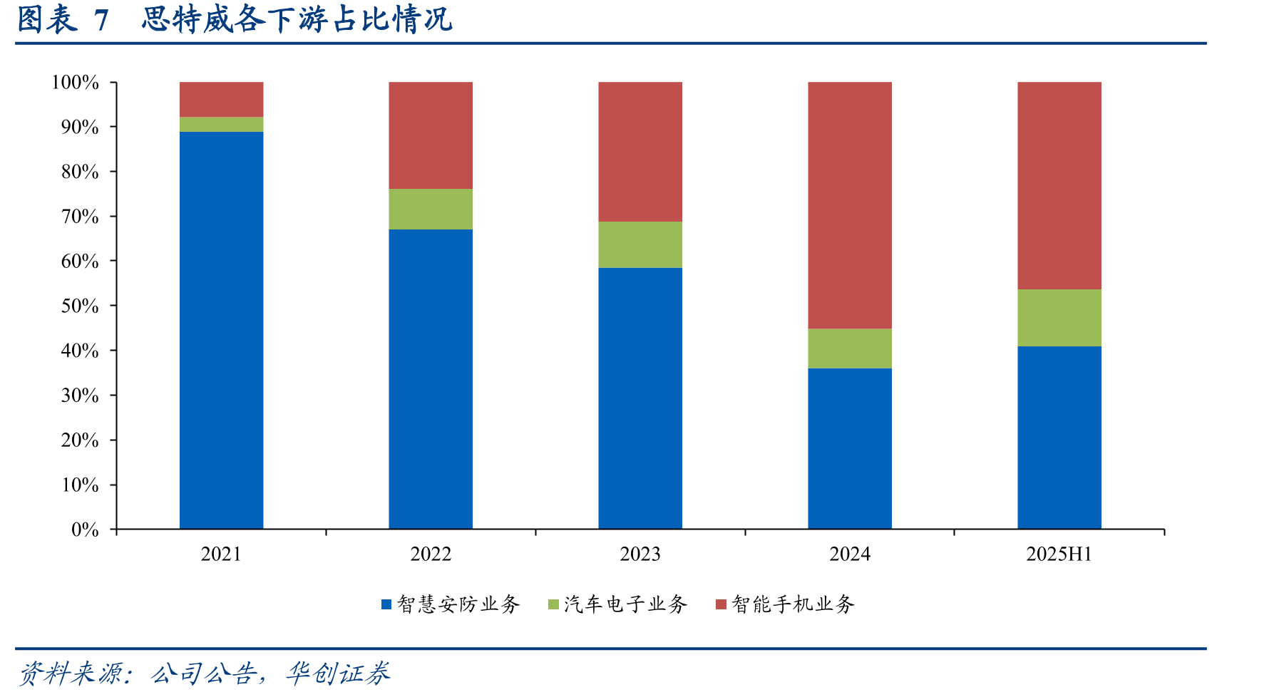 图表62思特威LFS技术（LED闪烁抑制技术）优势_第3页