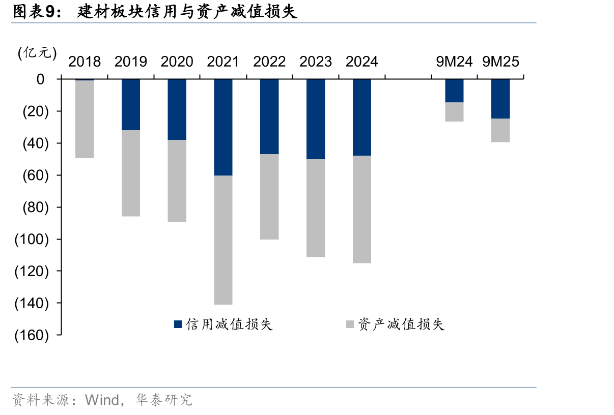 不同类型玻纤粗纱全国均价走势_第4页