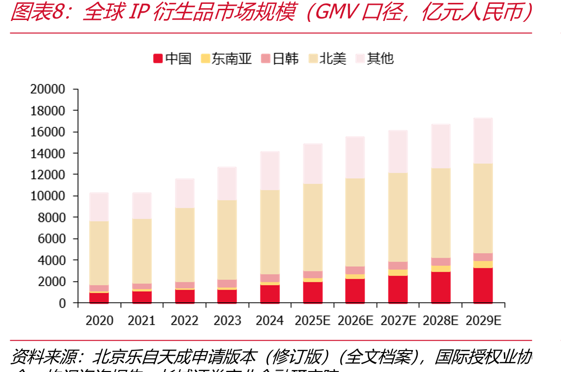 泡泡玛特旗下部分IP抖音指数-关键词综合指数（2024年4月至2024年10月）_第3页