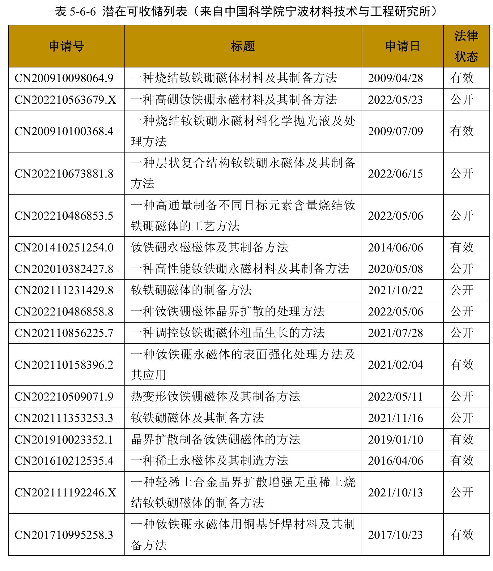 全球专利规模全球技术活跃度中国技术活跃度_第5页