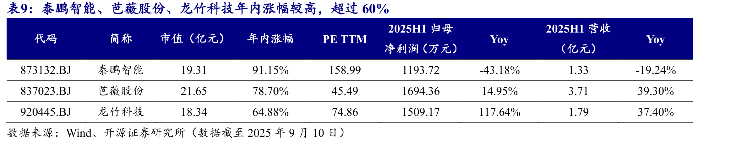 家居用品中龙竹科技2024年归母净利润1633.64万元，同比+61.96%（万元）_第2页