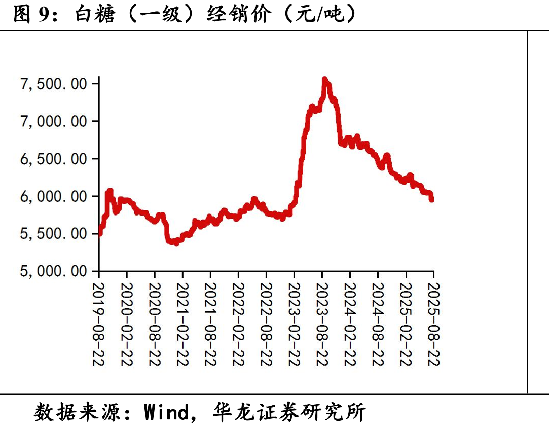 食饮股票周涨幅后五（%）_第4页