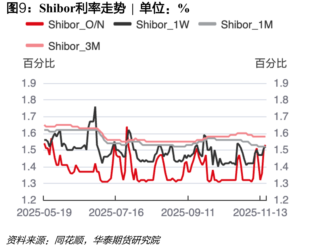 国债期货各品种持仓量占比|单位：%_第5页