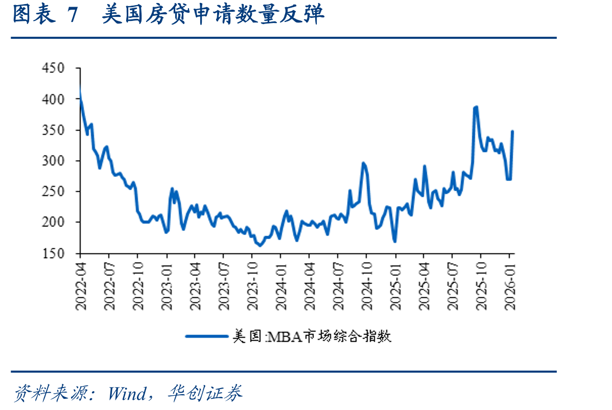 图表5美国红皮书商业零售同比增速回落_第4页