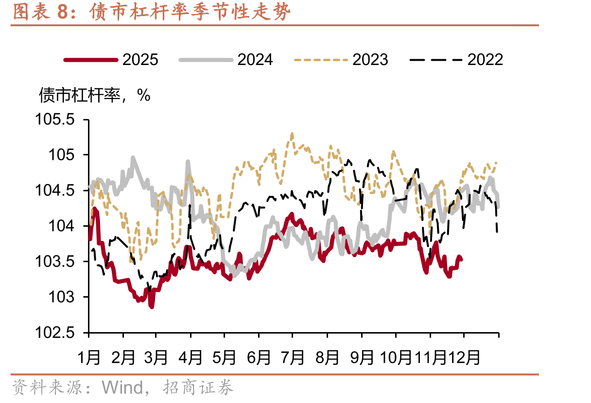 10Y国开新老券利差_第3页
