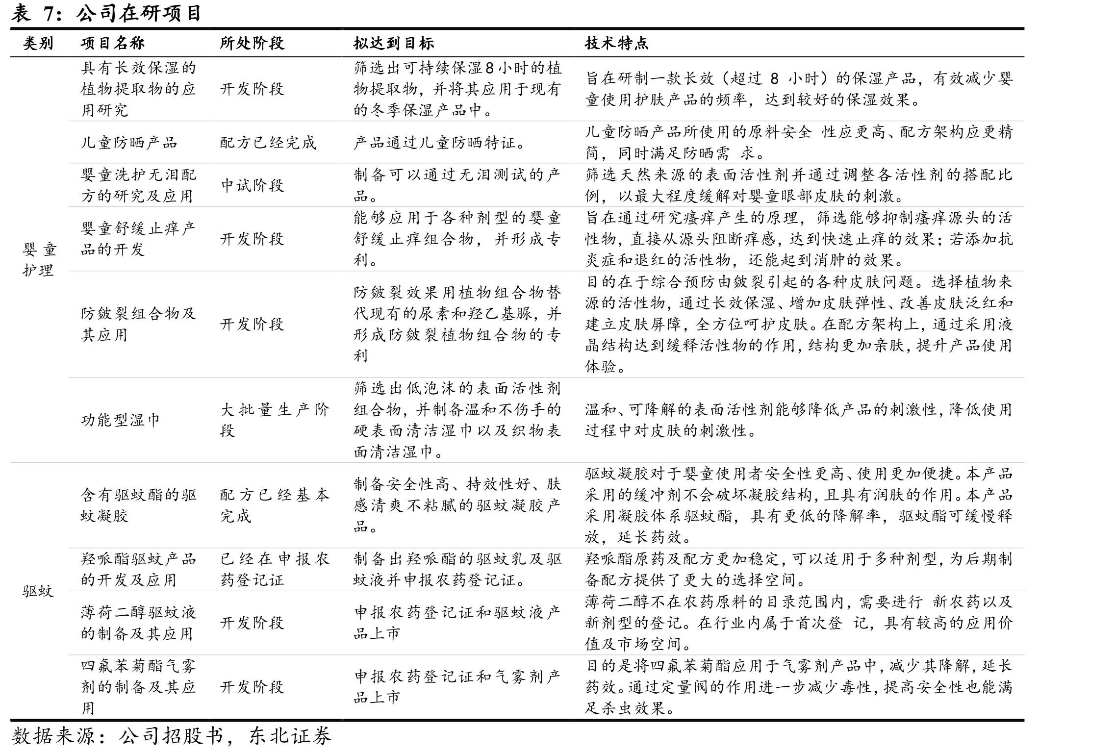 国内婴童护理市场top30国产与国际品牌市占率_第5页
