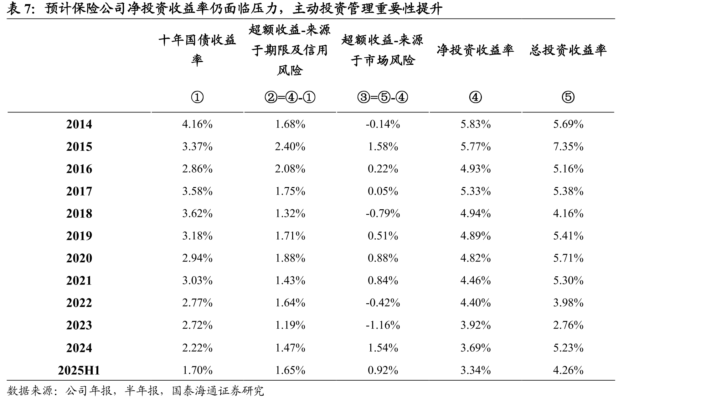 头部险企银保渠道新单保费（亿元）市占率提升_第3页