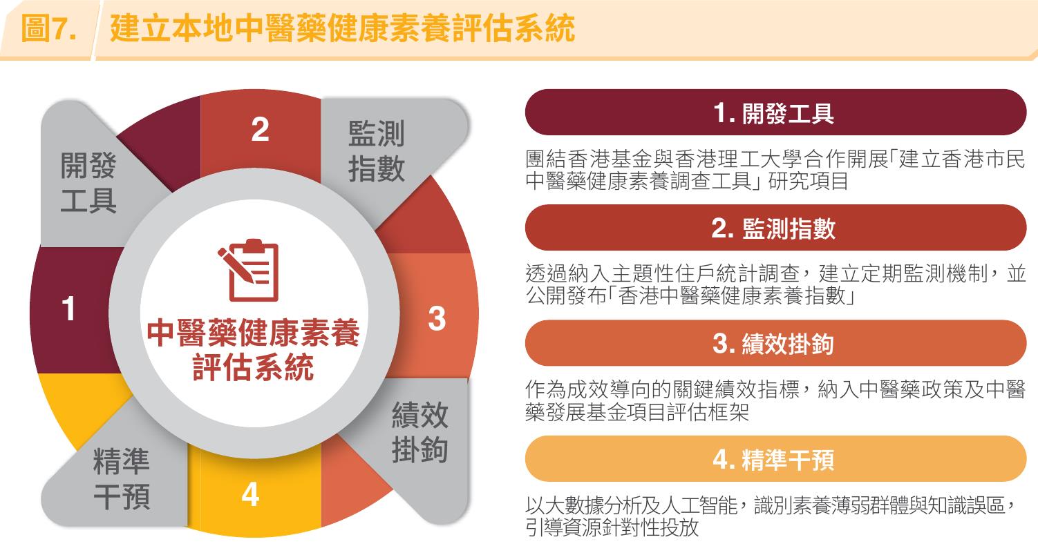 過去六个月市民獲取中醫药資讯的三大主要來源（按年龄層劃分）_第3页