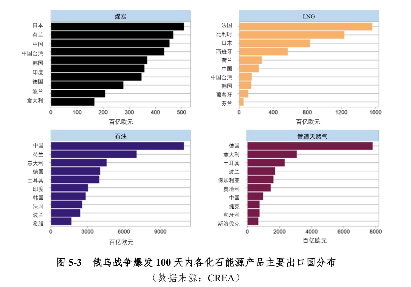 图1-35 2021年中国原油贸易格局_第4页