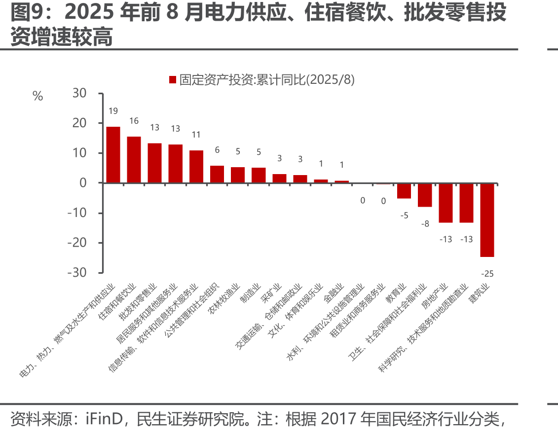 国银金租成本费用与净利率_第5页