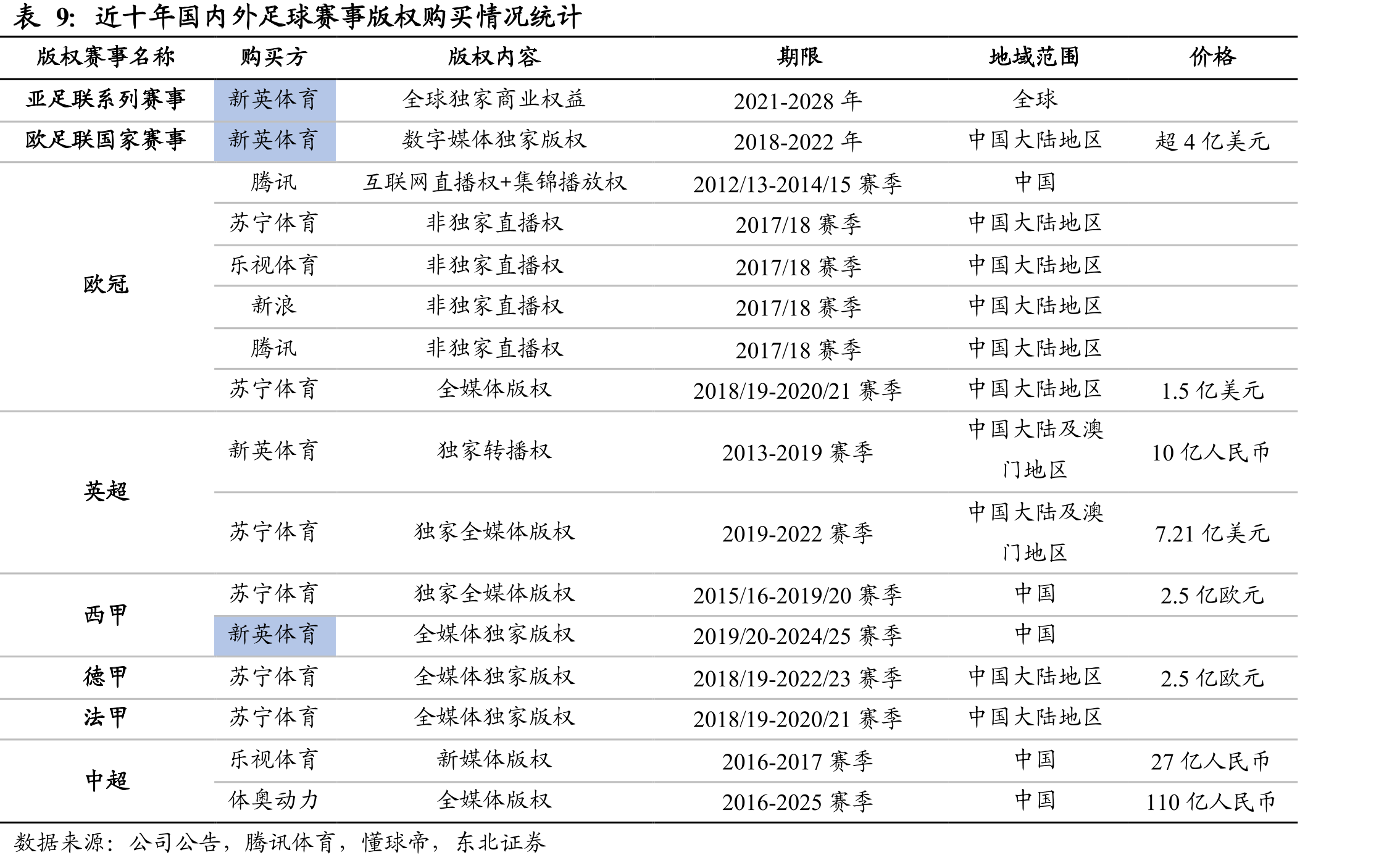 2008-2018年国际足联营业收入（亿美元）_第2页