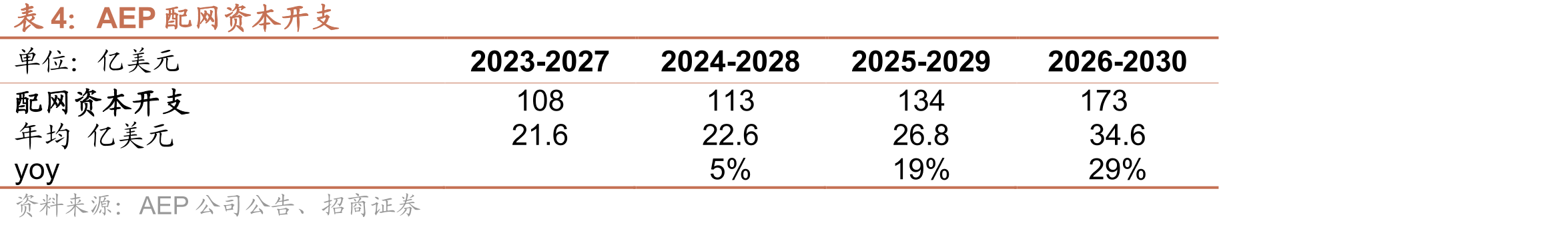 全球电化学储能系统集成商竞争格局-2023年_第4页