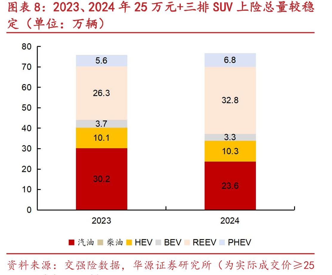 蔚来销量与换电站数量呈正相关关系_第3页