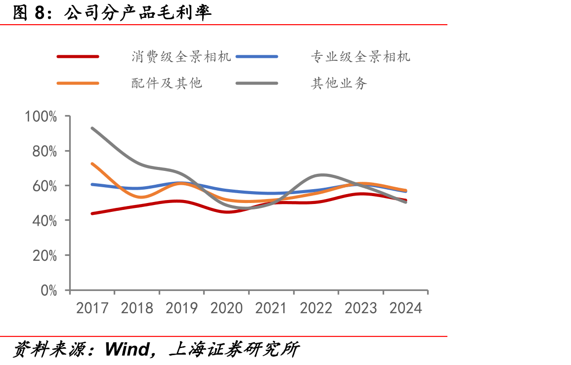 全球专业级全景相机市场格局（按销售额）_第5页