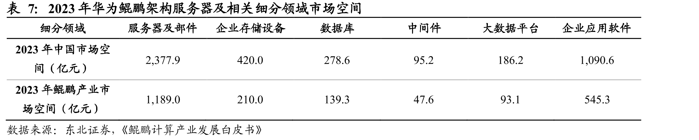 全球IT信息产业竞争生态_第3页