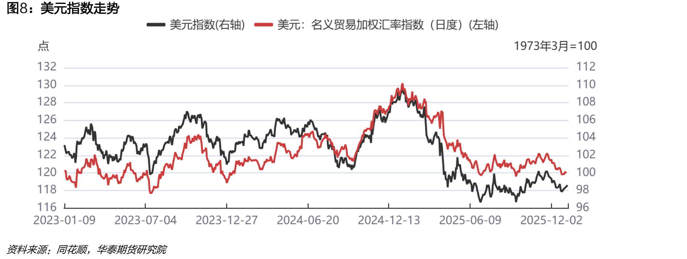 30大中城市商品房成交面积（周度）_第3页