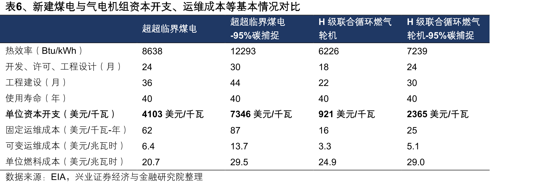 表12、美国清洁能源ITC与PTC概况（适用于大于1MW的交流电项目）_第4页
