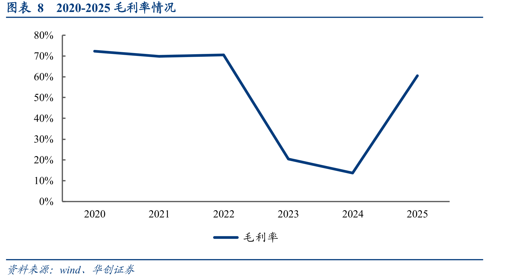 图表11老龄化人口及占比趋势（亿）_第3页