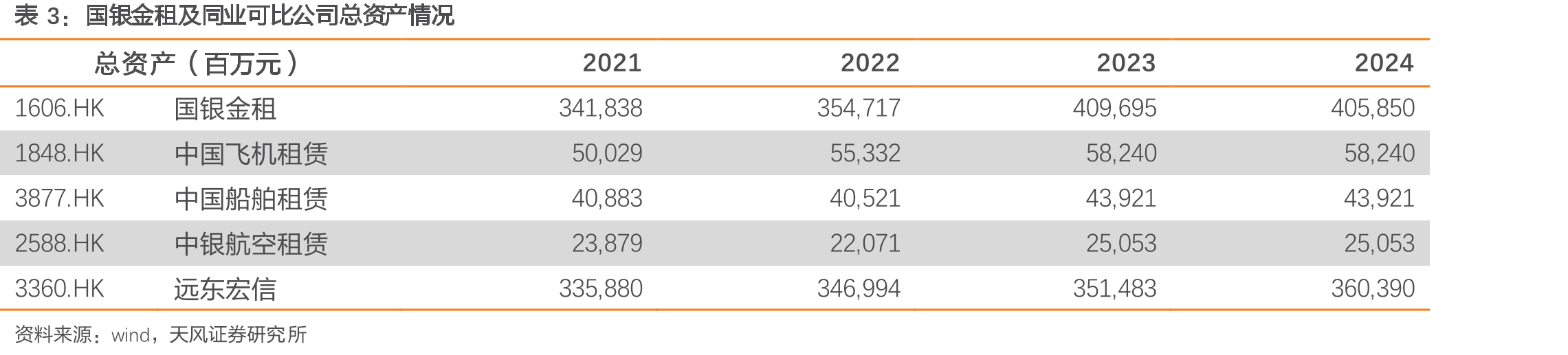 2024A国银金租股权架构_第4页
