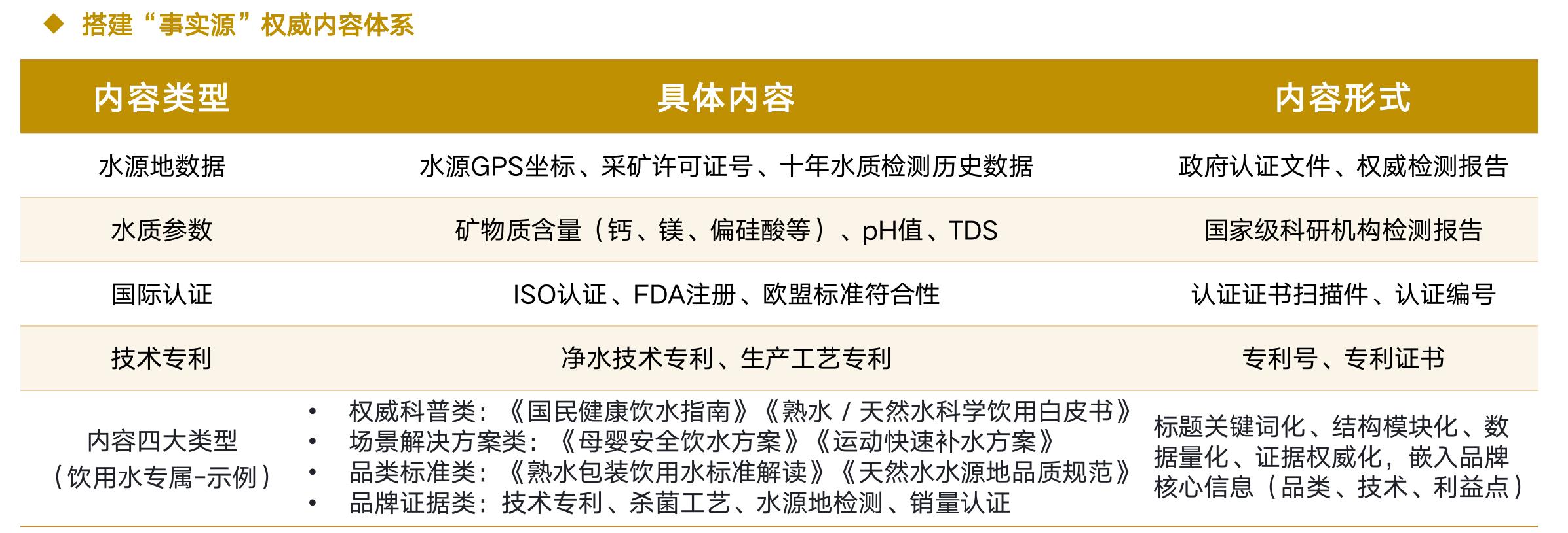 从技术、行业地位、文化、情感的多重支持，两者相协同，全国销量遥遥领先。_第4页