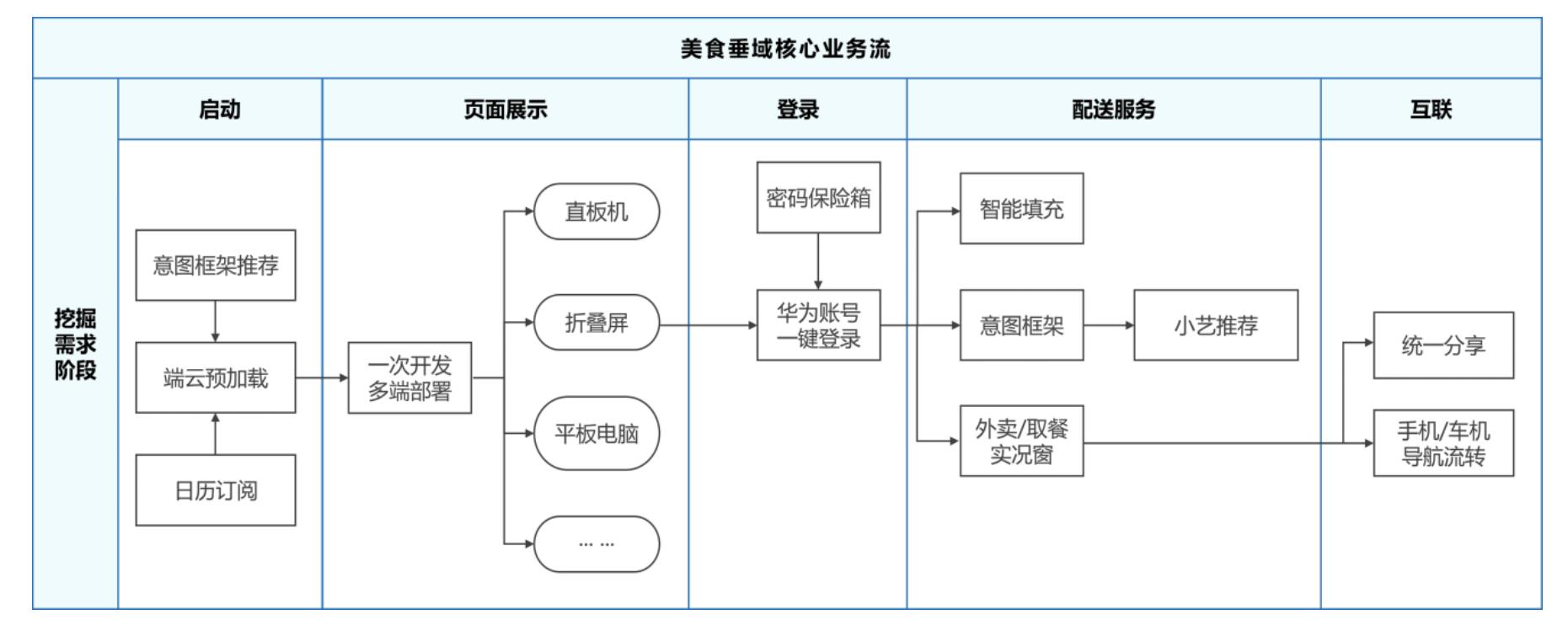 APP (业务层)_第5页