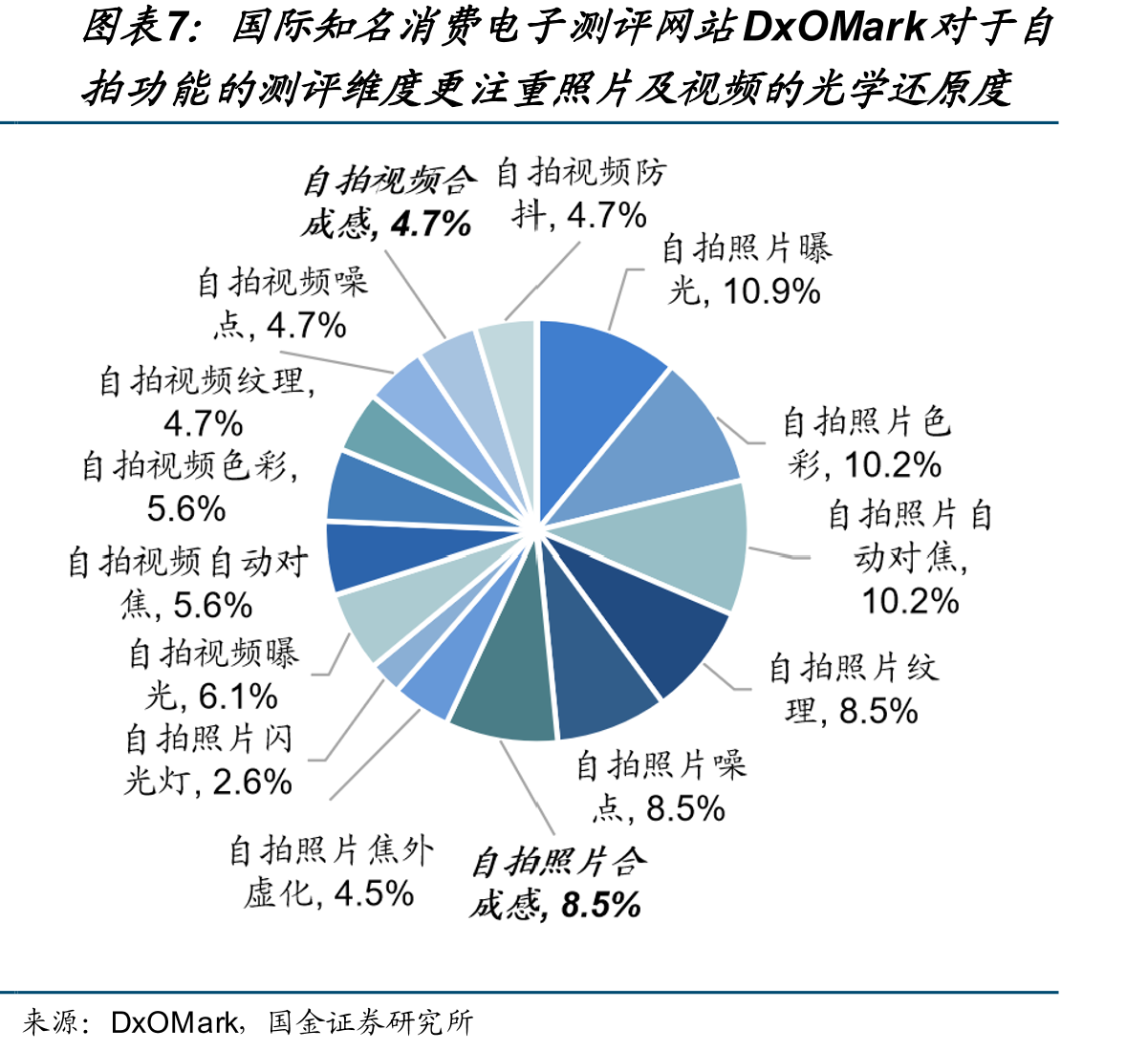 图APP，轻颜相机APP，B612咔叽APP，国金证券研究所_第4页