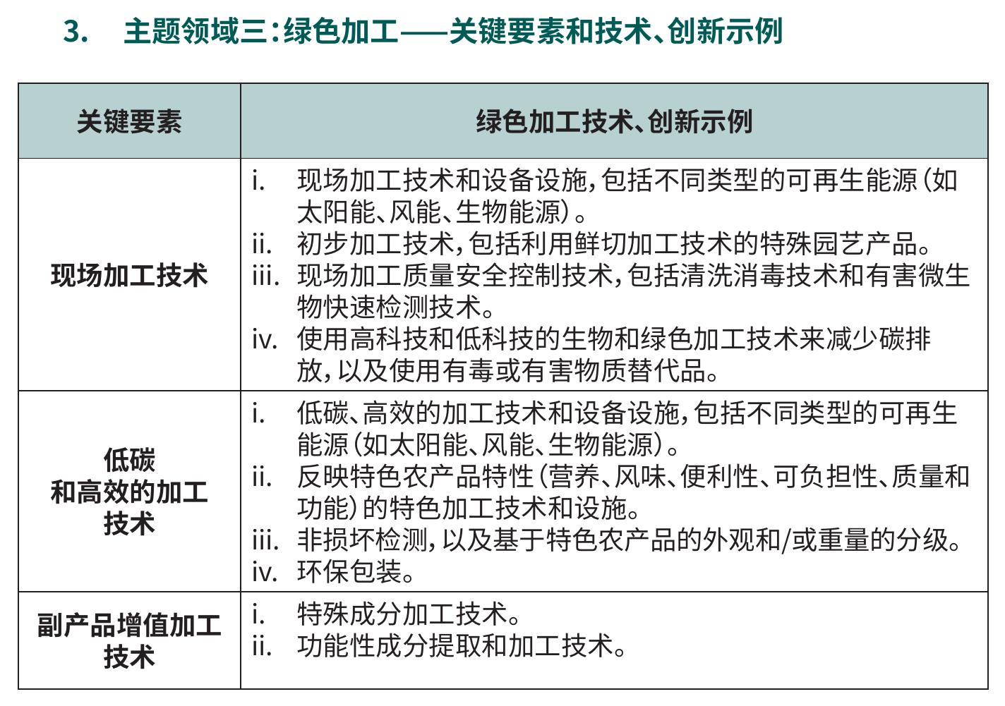 生产每公斤食品所需水量(升)_第3页