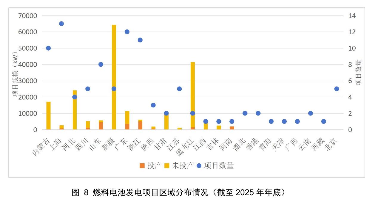 中国氢能与燃料电池产业发展研究报告2026_第4页