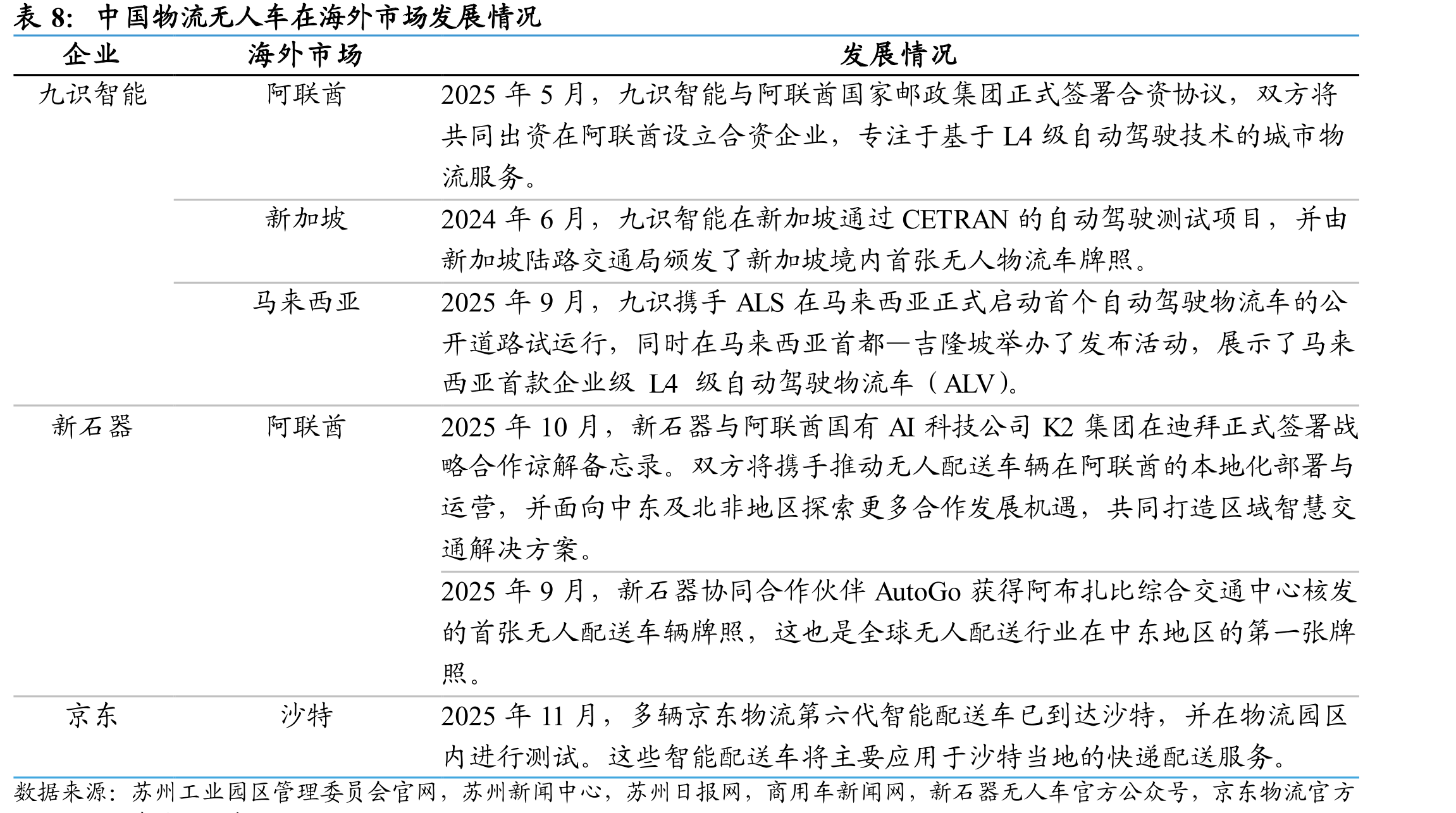 汽车智能化领域，国内只有华为掌握芯、硬、软、云全栈自研能力，具备稀缺性_第4页